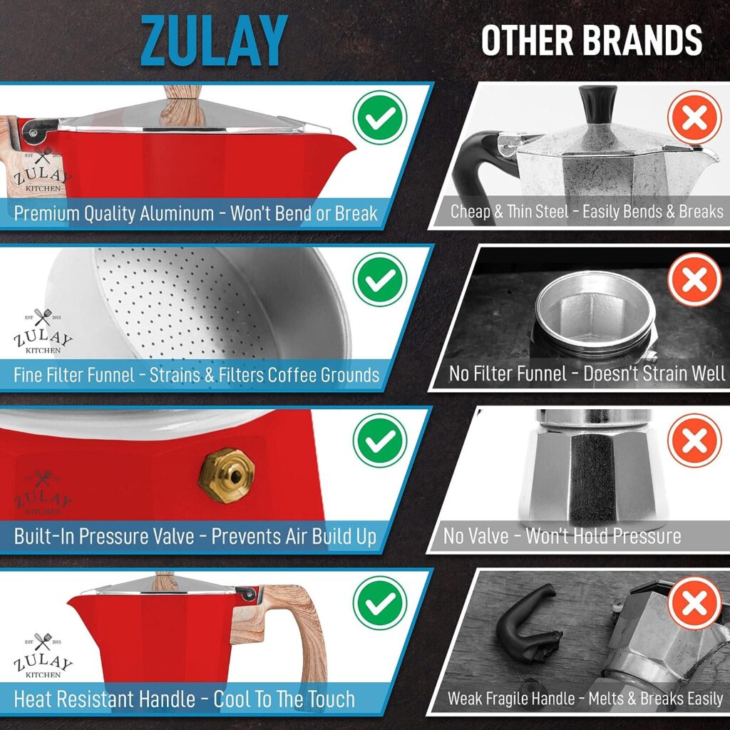 Zulay Classic Stovetop Espresso Maker for Great Flavored Strong Espresso, Classic Italian Style 3 Espresso Cup Moka Pot, Makes Delicious Coffee, Easy to Operate  Quick Cleanup Pot (Red)